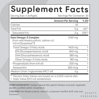 Sports Research® Keto Omega Fish Oil 1400mg - Full Spectrum Omega-3 Blend with Astaxanthin & Coconut MCT Oil - Keto Certified, Soy & Gluten-Free (120 Softgels)