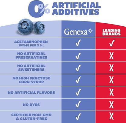 Genexa Kids’ Clean Pain & Fever Acetaminophen, Dye Free, 0% Artificial Additives, Delicious Organic Blueberry Flavor, Liquid Oral Suspension Medicine for Children 2-11, 160 mg per 5mL, 4 fl oz