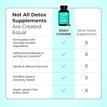 HUM Daily Cleanse Acne Supplement - Gut Cleanse Detox for Clear Skin with Organic Algae, Detoxifying Herbs, Zinc & Spirulina | Clear Skin Supplement (60 Capsules)