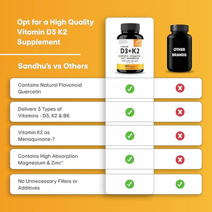 Sandhu's Vitamin D3 K2 Magnesium with Quercetin Capsules for Men & Women | Supports Immunity, Bone Health and Quality Sleep | 120 Count