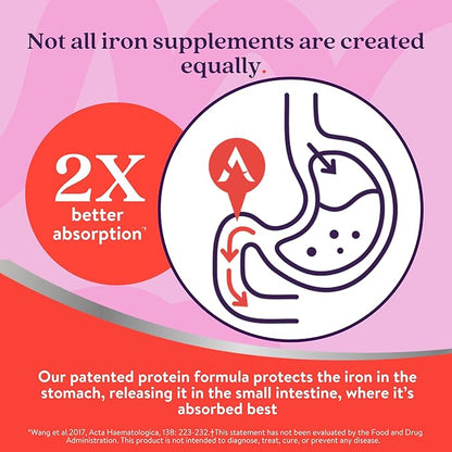 Active Iron Supplement, 25mg (60 Capsules, 2 Pack) Non-Constipating and Gentle for Women & Men, Highly Absorbed, Clinically Proven to Increase Iron & Energy Levels