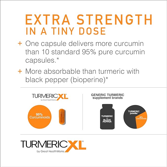 TurmericXL Natural Joint Support Supplement 250mg Turmeric Extract Delivers 45x More Curcumin - High Absorption, Gluten-Free – 30 Veggie Capsules