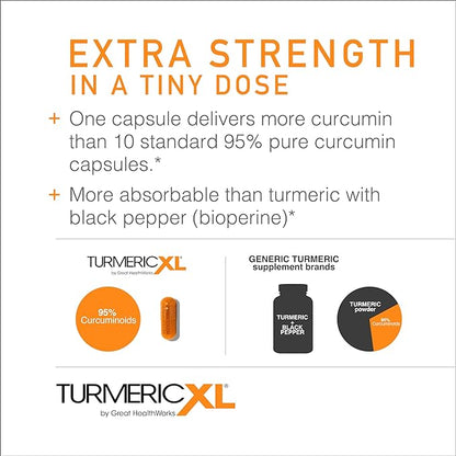 TurmericXL Natural Joint Support Supplement 250mg Turmeric Extract Delivers 45x More Curcumin - High Absorption, Gluten-Free – 30 Veggie Capsules