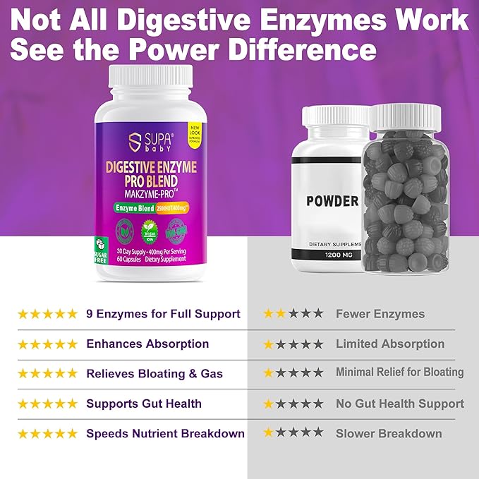 Digestive Enzymes for Women – Vegan Pro Blend with Makzyme-Pro™ & Probiotics – Gut & Bloating Support, 60 Capsules