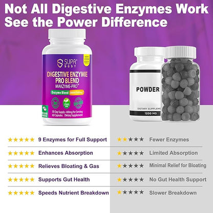 Digestive Enzymes for Women – Vegan Pro Blend with Makzyme-Pro™ & Probiotics – Gut & Bloating Support, 60 Capsules
