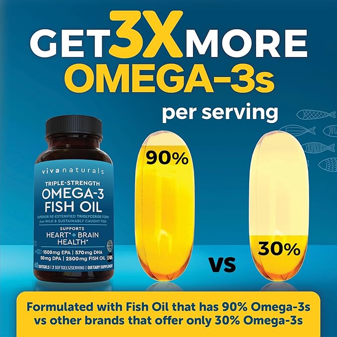 Viva Naturals Omega 3 Fish Oil Supplement for Women and Men - 2500 mg Triple Strength Fish Oil Pills with Re-Esterified Omega 3 Fatty Acids Including EPA, DHA DPA - 60 Pescatarian-Friendly Softgels