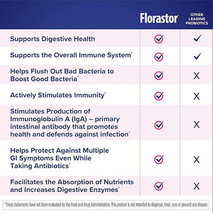Florastor Kids Dual Action Probiotic Supplement, Strengthens Kids' Digestive & Immune Health, 20 Easy-to Mix Powder Sticks, Packaging May Vary