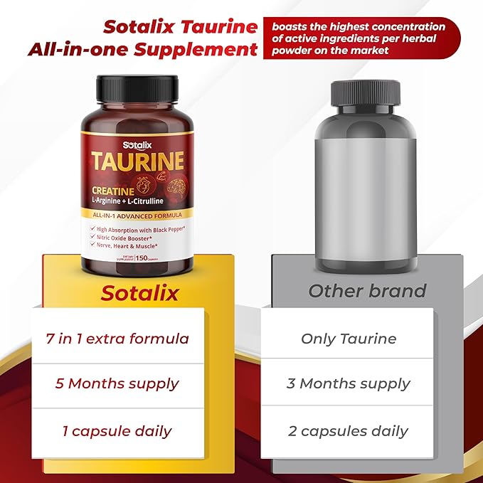 Taurine with Creatine, L-Arginine, L-Citrulline High Absorption with Black Pepper Nitric Oxide Booster, Muscle USA Made & Tested (150 Count (Pack of 1))