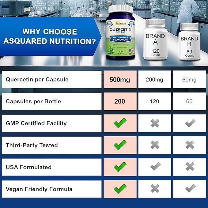 aSquared Nutrition Quercetin 500mg Supplement - 200 Capsules - Quercetin Dihydrate to Support Cardiovascular Health - Max Strength Powder Complex Pills to Help Improve Immune Response