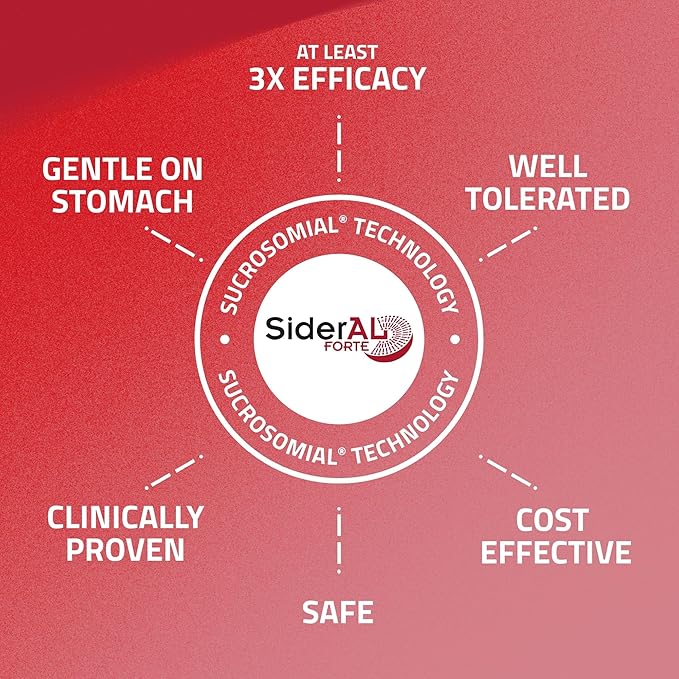 SiderAL® Forte 30mg Iron Supplement with Vitamin C | Gentle on Stomach, High Absorption | High Strength for Energy, Deficiency, Anemia or Recovery | Vegan-Friendly and Gluten-Friendly | 30 Capsules