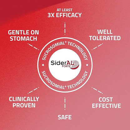 SiderAL® Forte 30mg Iron Supplement with Vitamin C | Gentle on Stomach, High Absorption | High Strength for Energy, Deficiency, Anemia or Recovery | Vegan-Friendly and Gluten-Friendly | 30 Capsules