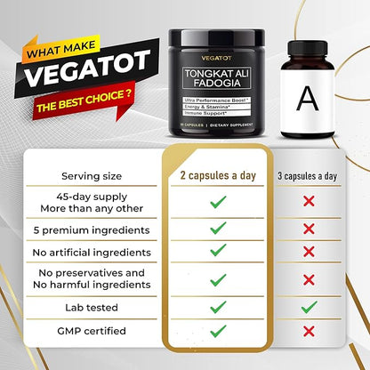 VEGATOT Fadogia Agrestis Tongkat Ali Ultra Herbal Supplement **USA Made and Tested** Potency Boosted with Creatine, L-Citrulline, L-Arginine - Promote Energy & Performance