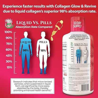 Liquid Collagen Glow for Women & Men– 5000mg VERISOL Hydrolyzed Collagen Peptides + Biotin | Supports Skin Elasticity, Hair Growth, Strong Nails | Clinically Studied Ingredients| 32 Serv
