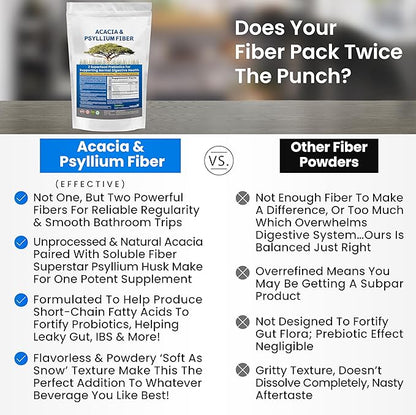 Kidney Restore Organic Acacia & Psyllium Husk Fiber Powder - Prebiotic & Natural Supplement - Soluble Acacia & Psyllium Husk Powder - 1.5 lbs (48oz), 2 Packs