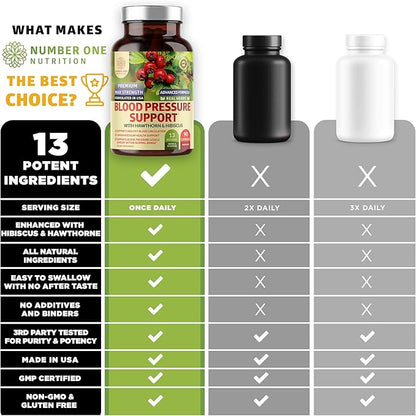 N1N Premium Blood Pressure Support with Hawthorn and Hibiscus [13 Potent Ingredients], Natural Supplement to Support Blood Flow Health, 90 Caps