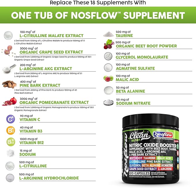 NosFlow Nitric Oxide Supplements for Men | Beet Root Taurine L-Arginine Malic Acid L-Arginine L-Citrulline Pine Bark Glycerol Agmatine Grape Seed Vitamin C Vitamin B12 Vitamin B3 by Clean Nutra