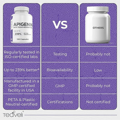 Advanced Apigenin Supplement with Resveratrol for Superior Bioavailability– 50mg Apigenin for Sleep Support Without Melatonin- Complements Magnesium Threonate, L Theanine- 120 Capsules, Vegan Friendly