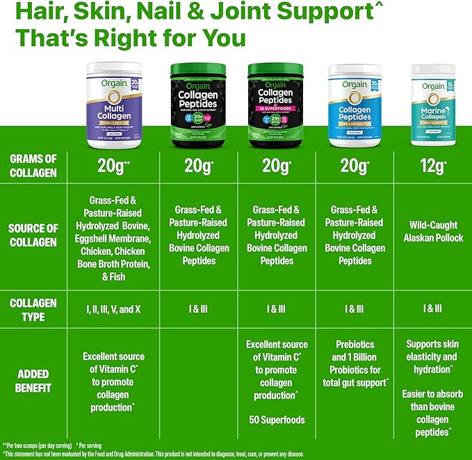 Orgain Keto Collagen Protein Powder, Chocolate - 10g Grass Fed Hydrolyzed Collagen Peptides for Women & Men, Type I & III, 5g MCT Oil - Hair, Skin, Nail, & Joint Support, Non-GMO, Gluten Free - 0.88lb