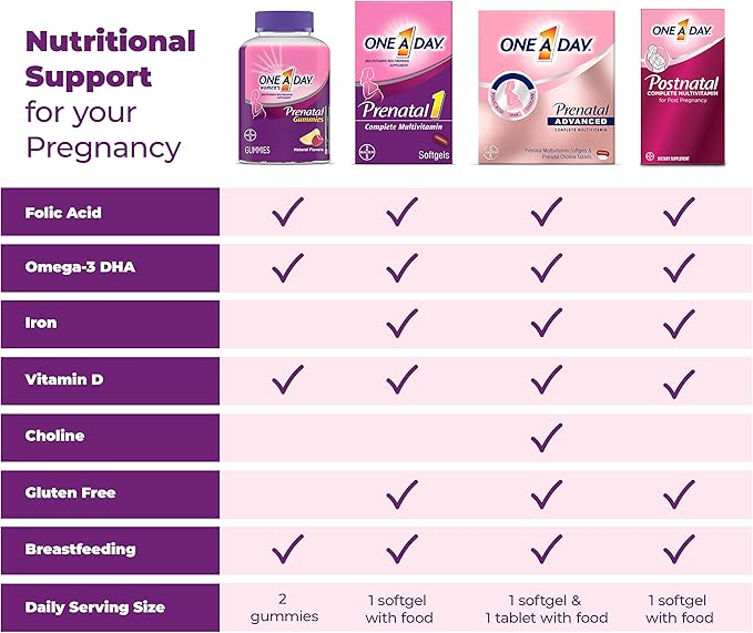 One A Day Women's Prenatal Gummies, 60 Count