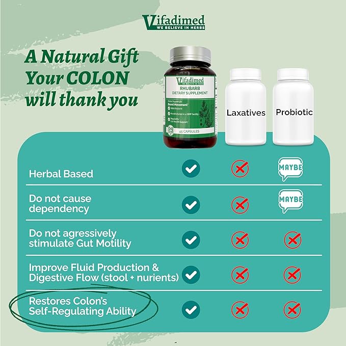 Rhubarb - Herbal Constipation Relief, Occasional Colon Cleanse| Herbal Stool Softener, Lower Bowel Stimulator, Gentel Alternative to laxatives for Adult| Regularity| 90 Capsules