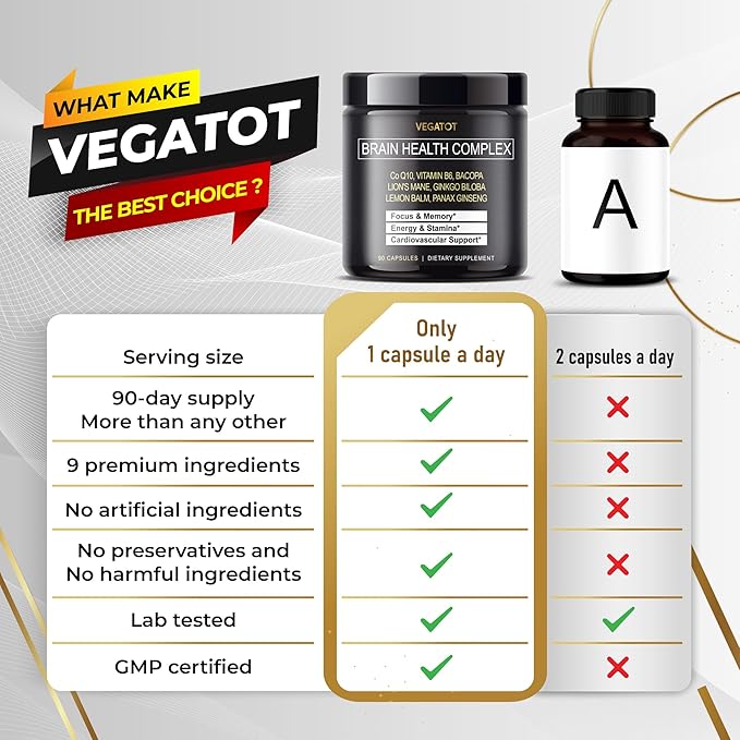 VEGATOT Brain Booster *USA Made and Tested* Brain Health Complex Supplement Concentrated with CoQ-10 VIT B6 Lion's Mane Ginkgo Biloba Lemon Balm Ginseng - Focus Memory Energy
