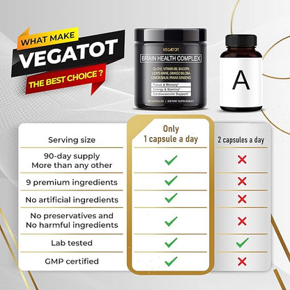 VEGATOT Brain Booster *USA Made and Tested* Brain Health Complex Supplement Concentrated with CoQ-10 VIT B6 Lion's Mane Ginkgo Biloba Lemon Balm Ginseng - Focus Memory Energy
