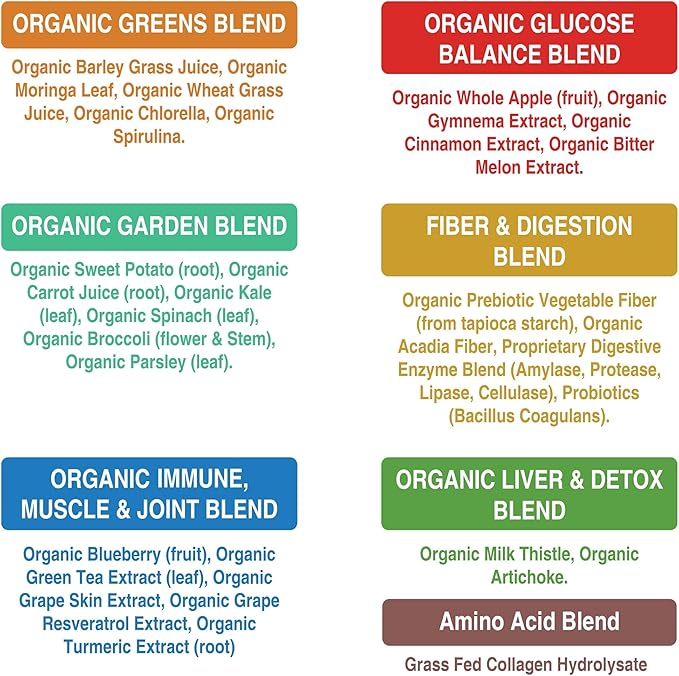 Greens Superfood + Grass Fed Collagen Peptides Powder - Ultimate Blend of Best Tasting Green Superfood with Pure Pasture Raised Hydrolyzed Protein Powder for Skin Hair + Joint Health