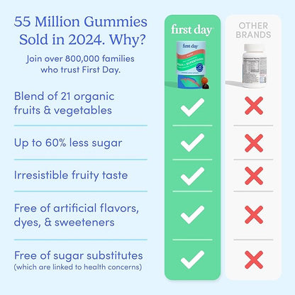 FIRST DAY Multivitamin for Women - Daily Womens Multivitamin Gummies - Vitamin A C D E B12, Magnesium, Zinc, Biotin – Vegan, Gluten Free Womens Vitamins - Hair Growth, Skin, Energy – 30 Day Supply