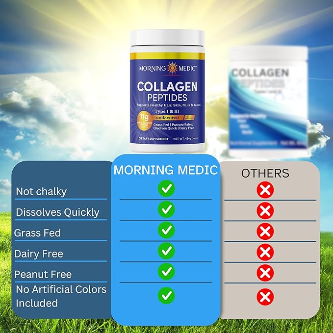 Quick Dissolving Collagen Peptides Powder - Supports Healthy Hair, Skin, Nails, & Joints, Type I &III, Unflavored, 41 Servings, 16 OZ