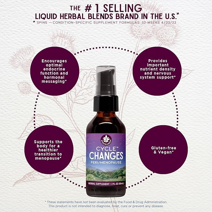 WishGarden Herbs Cycle Changes Herbal Menopause Support - Plant-Based Supplement w/Black Cohosh, Wild Yam & Vitex Supports Hormone Balance for Women in Transition from Perimenopause to Menopause, 4oz
