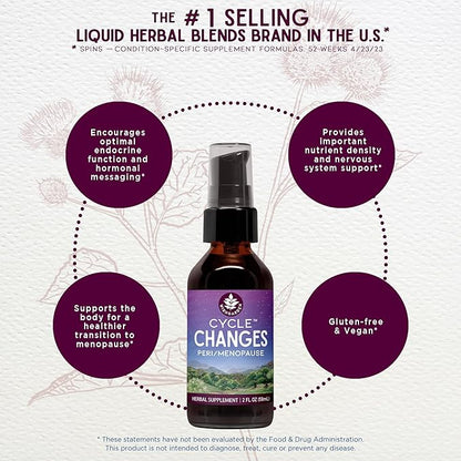 WishGarden Herbs Cycle Changes Herbal Menopause Support - Plant-Based Supplement w/Black Cohosh, Wild Yam & Vitex Supports Hormone Balance for Women in Transition from Perimenopause to Menopause, 4oz