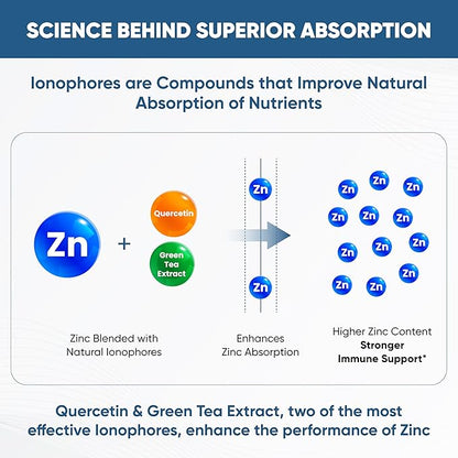 Sandhu's Zinc Supplement with Ionophores| Quercetin & Green Tea Extract for Superior Absorption and High Potency| 900mg Vegetarian Capsules 60 Days Supply| Immune Support for Men & Women