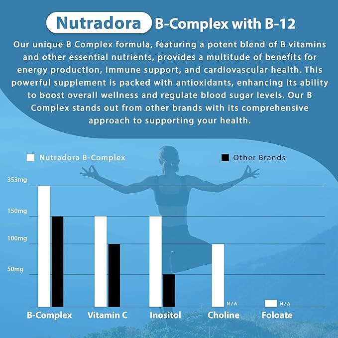 Vitamin B Complex with Vitamin C - B Complex Vitamins for Men and Women, 11-in-1 B-Complex for Brain & Energy Support, Immune & Nervous System Support - Non-GMO, 60 Vegetarian Capsules