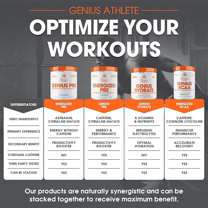 Genius Pre Caffeine-Free Pre Workout Boosted Energy, Focus, Performance Nootropic Formula AlphaSize, Citrulline Malate, CarnoSyn Beta Alanine Endurance, Stamina, Recovery, 20 Servings - Grape Limeade