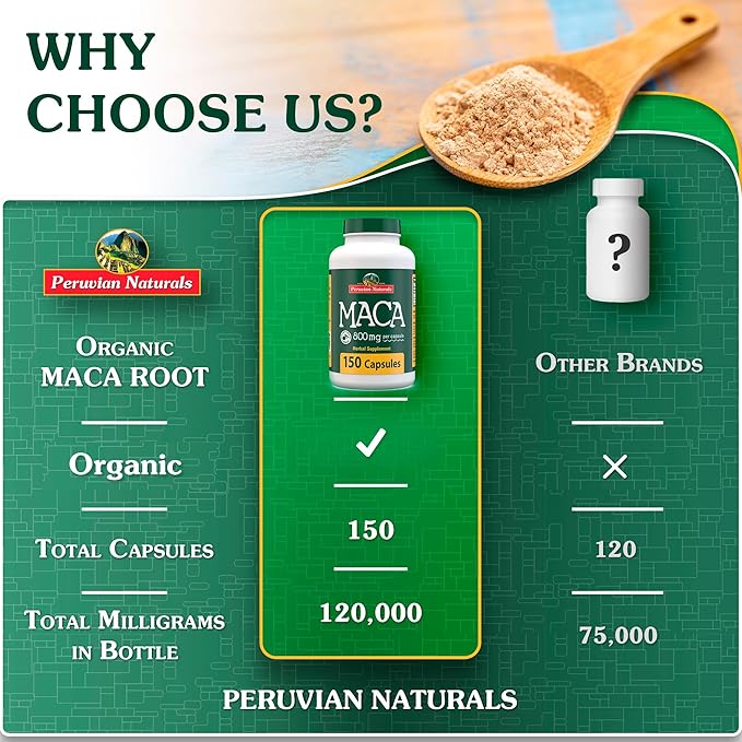 Organic Maca Root Capsules for Women & Men 2400mg per Serving - 150 Pills Black, Red, Yellow Maca Supplement - Gelatinized Macaroot, Non-GMO, Vegan by Peruvian Naturals
