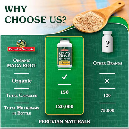 Organic Maca Root Capsules for Women & Men 2400mg per Serving - 150 Pills Black, Red, Yellow Maca Supplement - Gelatinized Macaroot, Non-GMO, Vegan by Peruvian Naturals