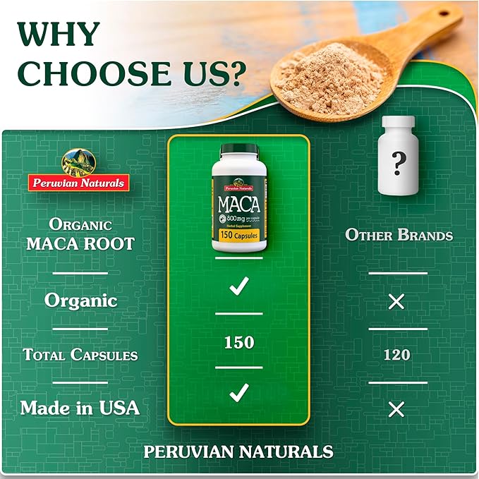 Peruvian Naturals Organic Maca Root Capsules for Women & Men 2400mg per Serving - 300 Pills of Black, Red, Yellow Maca Supplement - Gelatinized Macaroot, Non-GMO, Vegan (2 Pack)