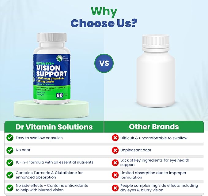 DR VITAMIN SOLUTIONS Vision Support Eye Vitamins for Macular Health | Supplements with Lutein, Zinc, Vitamin A & Bilberry | Areds 2 Formula for Red & Dry Eyes, Sight Care (1 Bottle, 60 Capsules)