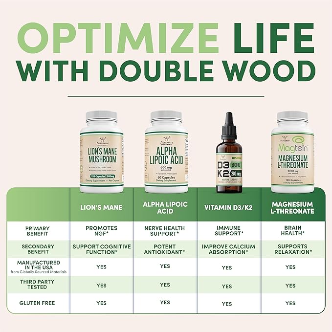 Glucosamine Chondroitin Triple Strength (1,500mg Glucosamine Sulfate, 1,200mg Chondroitin) 180 Tablets, Two Month Supply (Joint Support Supplement) Gluten Free, Non-GMO by Double Wood