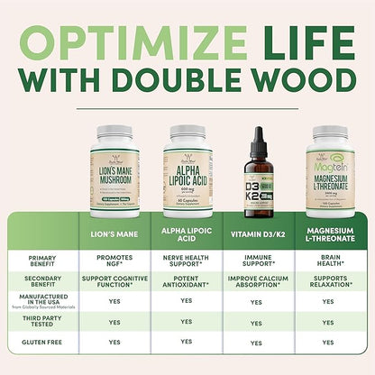 Glucosamine Chondroitin Triple Strength (1,500mg Glucosamine Sulfate, 1,200mg Chondroitin) 180 Tablets, Two Month Supply (Joint Support Supplement) Gluten Free, Non-GMO by Double Wood