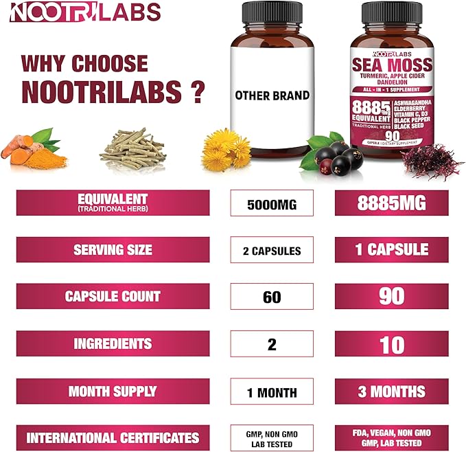 All-in-1 8885mg Highest Potency Sea Moss, Black Seed, Ashwagandha, Turmeric, Apple Cider Vinegar, Dandelion with Elderberry, Vitamin C & D3 - Immune, Energy Support Supplement - 90 Vegan Capsules
