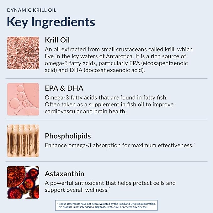 Stonehenge Health Dynamic Krill Oil 1600mg – Triple Strength Antarctic Omega-3 Supplement with EPA, DHA, Phospholipids & 2mg Astaxanthin – Supports Heart, Brain, Skin, Joint & Eye Health – 60 Softgels