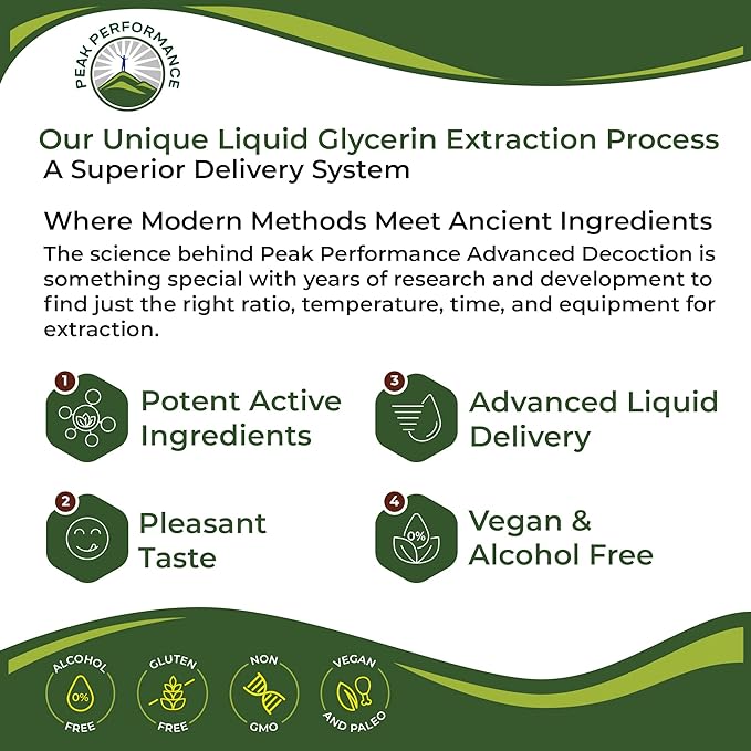 Korean Red Ginseng Liquid Drops with Pleasant Taste. from Panax Korean Root Extract for Energy, Stamina, Focus. Vegan Nootropic, Zero Sugar Oil Tincture Herbal Supplement for Men and Women