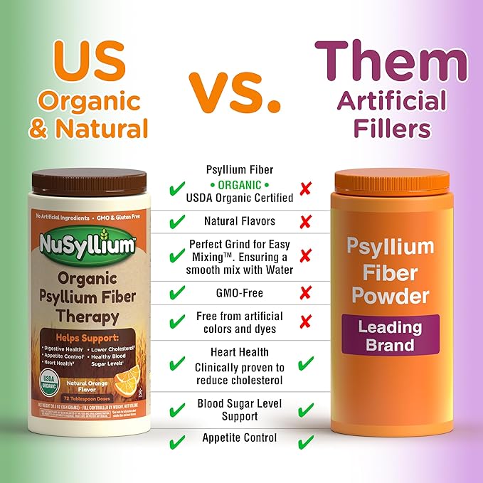 Psyllium Husk Powder USDA Organic, 21 Oz, Dietary Fiber Supplement with Brown Sugar, Helps Promote Digestive Health* Unflavored, 85 Servings
