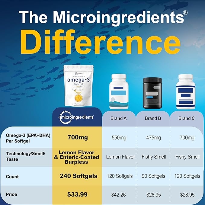 Triple Strength Omega 3 Fish Oil Supplements 4200mg Per Serving, 240 Softgels – Lemon Flavored – Burpless (Enteric-Coated) | EPA 1200mg + DHA 900mg | Deep Sea Fish, Wild Caught from Norwegian Waters