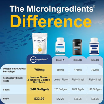 Triple Strength Omega 3 Fish Oil Supplements 4200mg Per Serving, 240 Softgels – Lemon Flavored – Burpless (Enteric-Coated) | EPA 1200mg + DHA 900mg | Deep Sea Fish, Wild Caught from Norwegian Waters