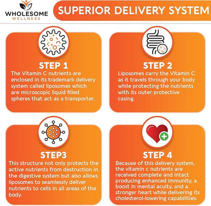 Wholesome Wellness Liposomal Vitamin C Capsules (200 Pills 1500mg Buffered) High Absorption, Immune System & Collagen Booster, High Dose Fat Soluble Immunity Support Ascorbic Acid, Natural Vegan