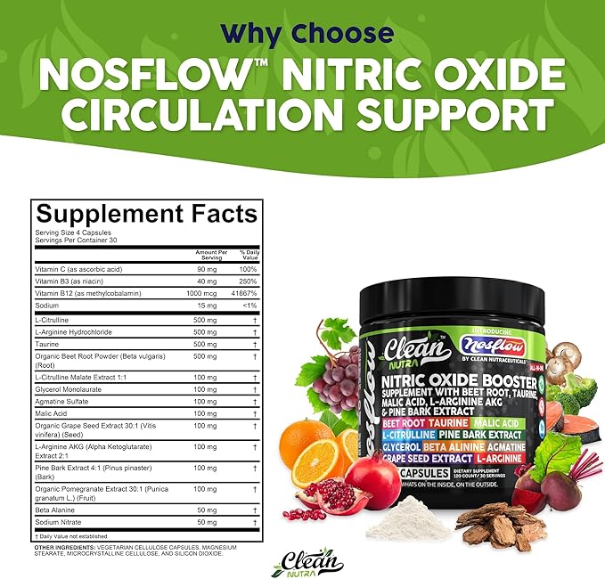 NosFlow Nitric Oxide Supplements for Men | Beet Root Taurine L-Arginine Malic Acid L-Arginine L-Citrulline Pine Bark Glycerol Agmatine Grape Seed Vitamin C Vitamin B12 Vitamin B3 by Clean Nutra