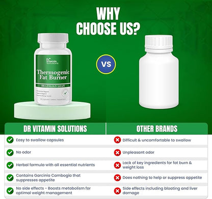 DR VITAMIN SOLUTIONS Thermogenic Fat Burner for Women and Men - Appetite Suppressant for Weight Loss - Includes Green Tea Extracts for Bloat Relief - Metabolism Booster - 30 Weight Loss Pills