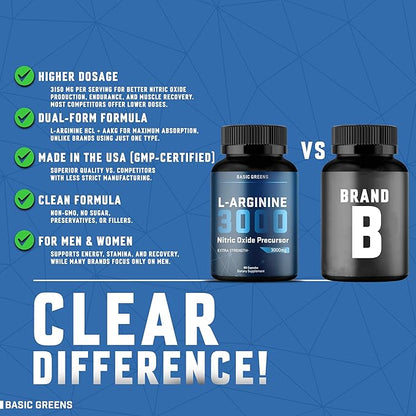 L Arginine 3,150mg (90 Capsules) - L-Arginine Supplement for Men and Women with Nitric Oxide Precursor, LArginine Supplement